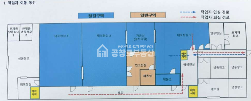 경기 화성만세구 송산면 마산리 HACCP 기준 공장내부. 월세 매물번호 11434 사진 11